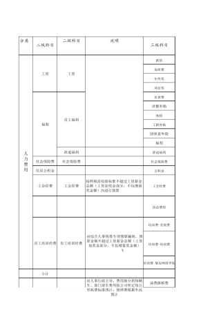 人力成本预算表