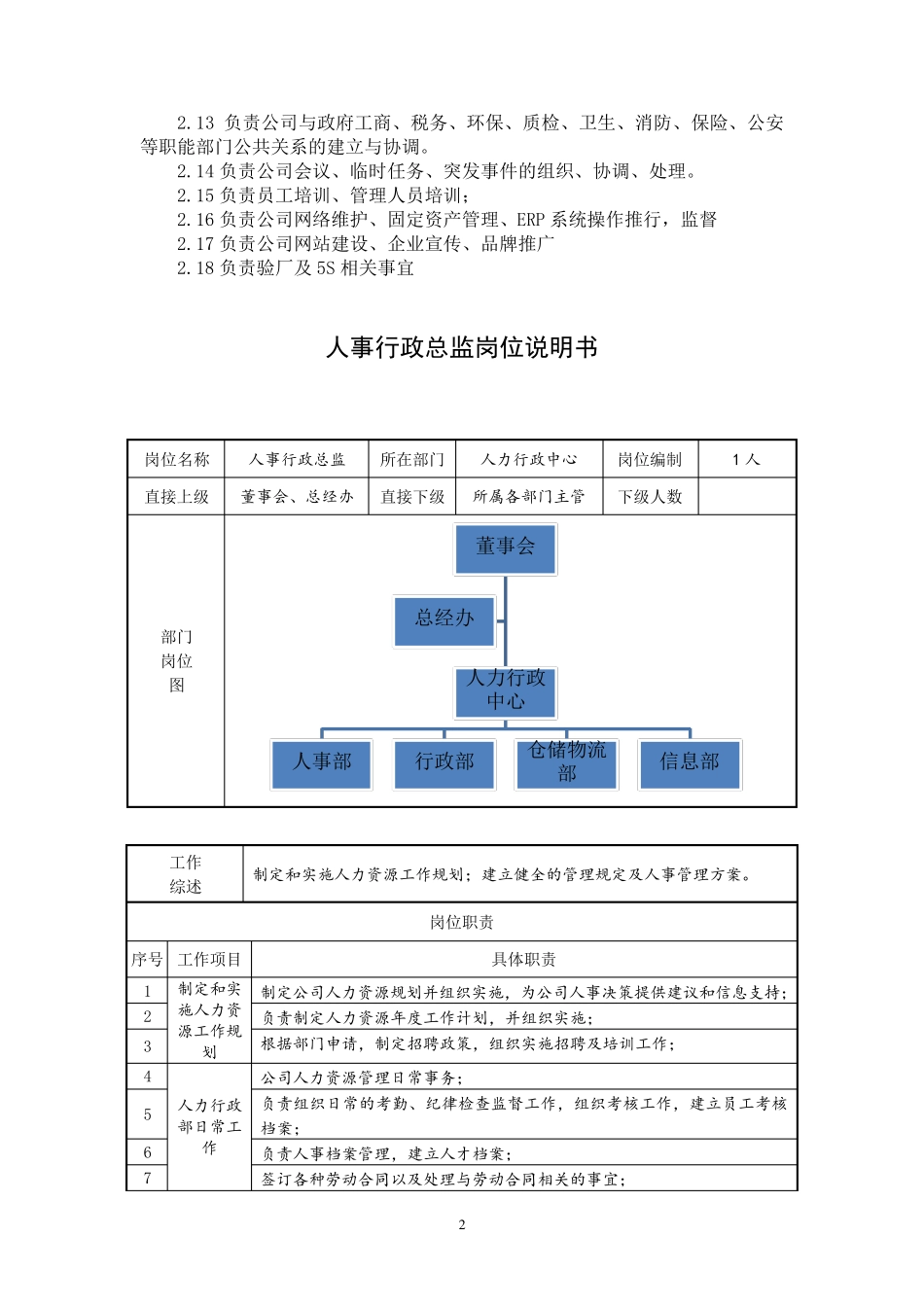 人力行政部岗位职责_第2页
