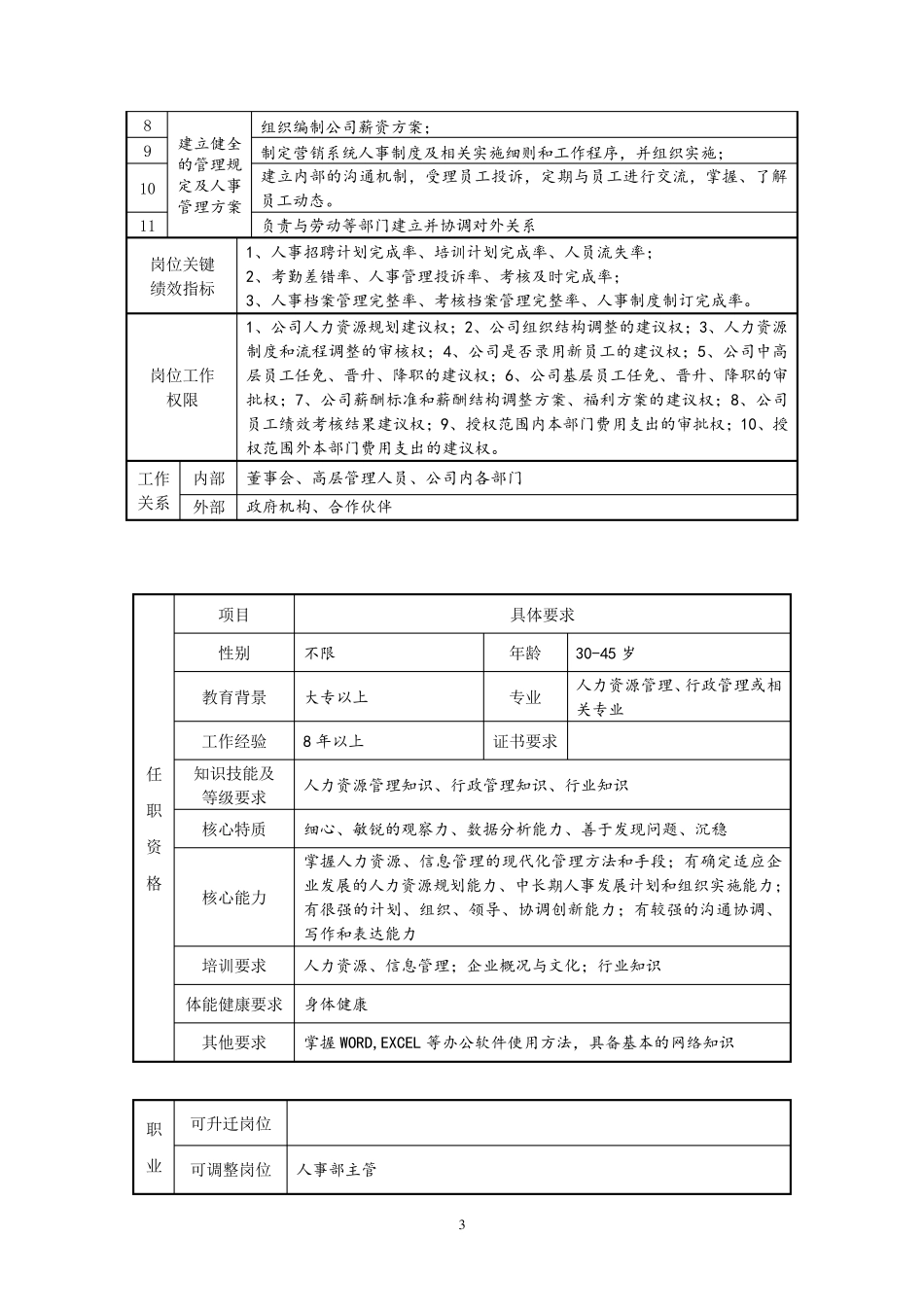 人力行政部岗位职责_第3页