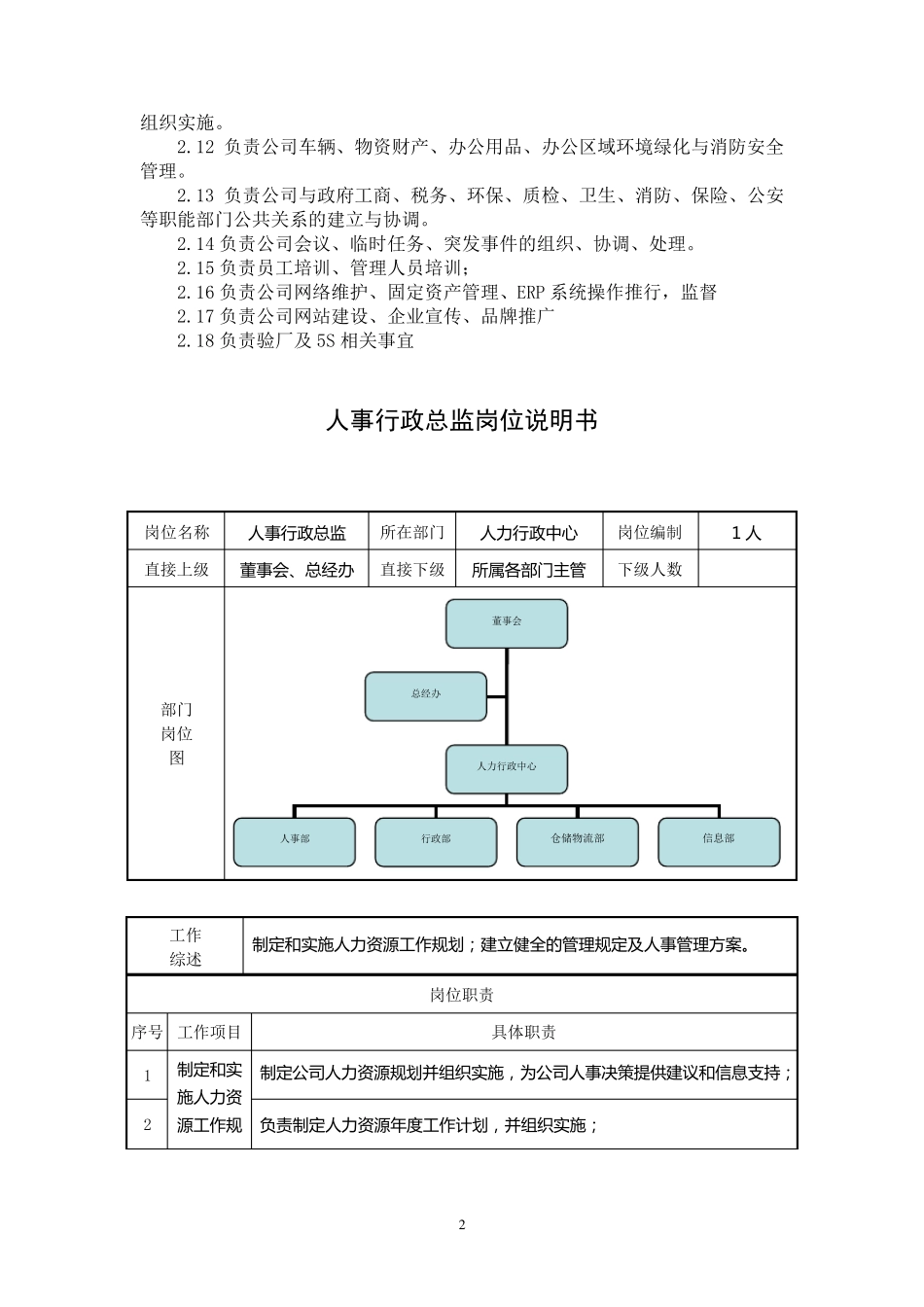 人力行政部部门职能及岗位说明书20121_第2页