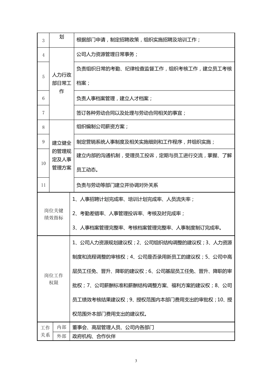 人力行政部部门职能及岗位说明书20121_第3页