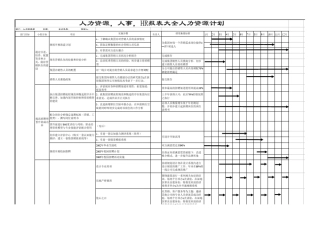 人力资源_HR报表大全