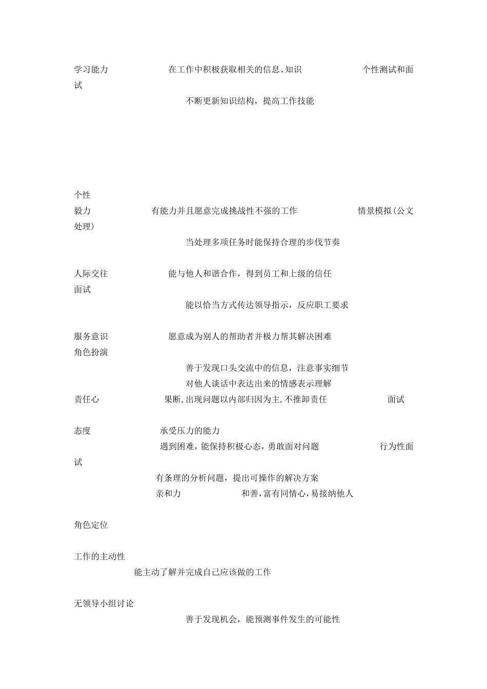 人力资源专员胜任力结构模型_第2页