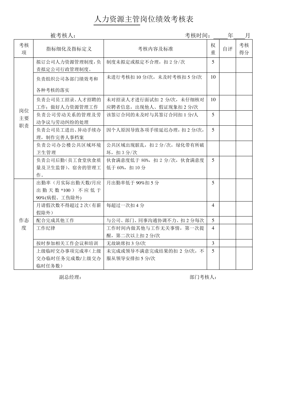 人力资源主管岗位绩效考核表_第2页