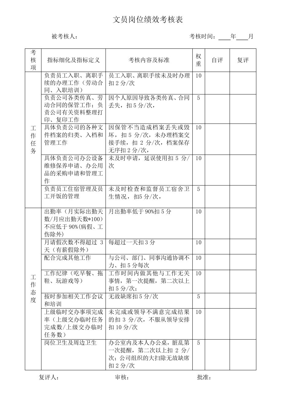 人力资源主管岗位绩效考核表_第3页