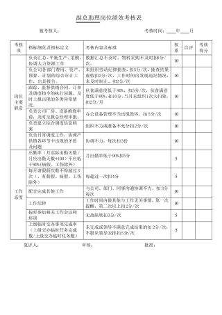 人力资源主管岗位绩效考核表