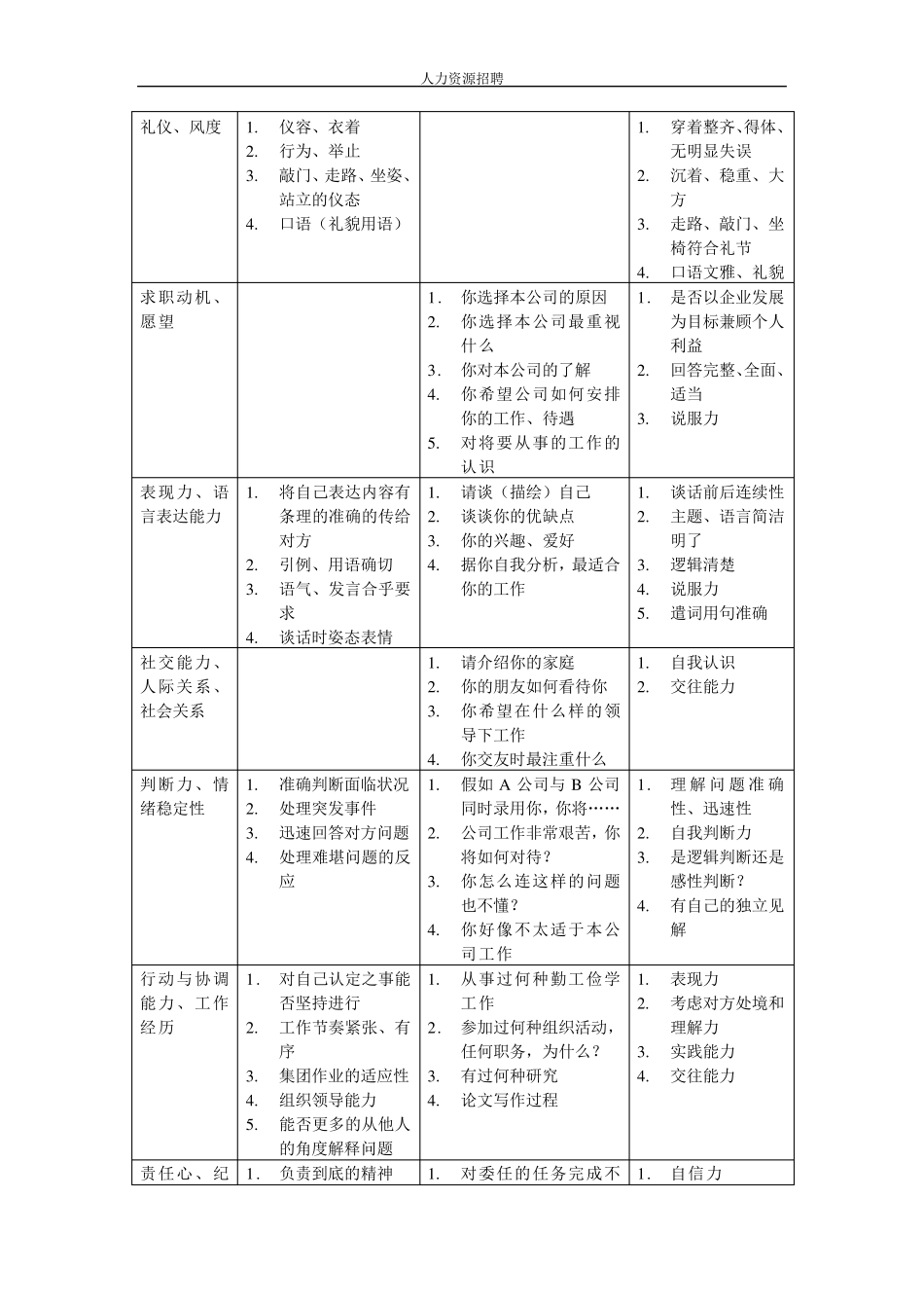 人力资源人才测评常用面试评价维度及问题_第2页