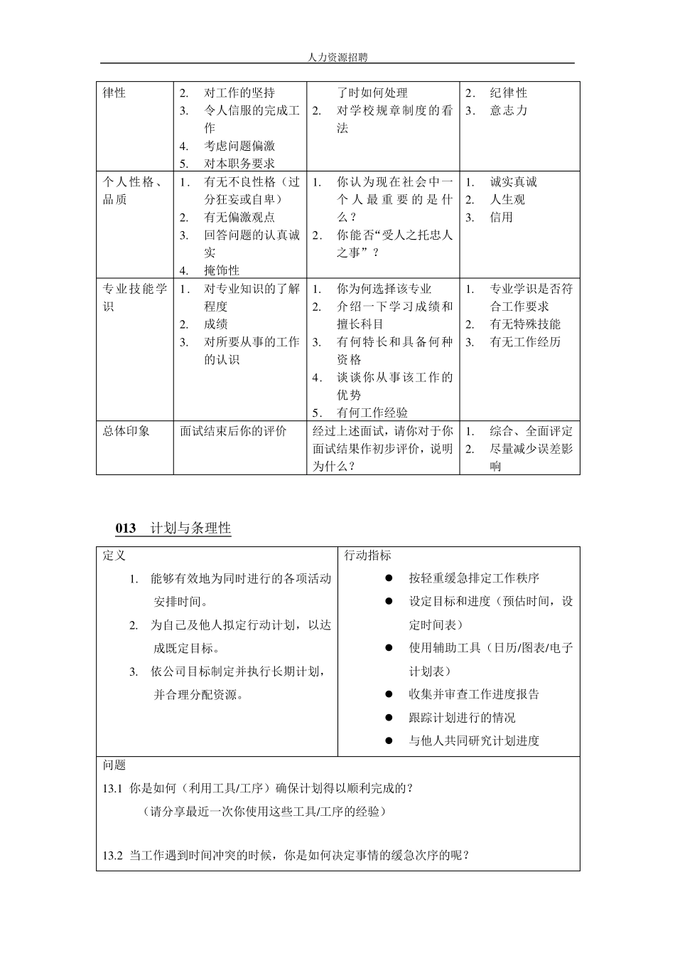 人力资源人才测评常用面试评价维度及问题_第3页