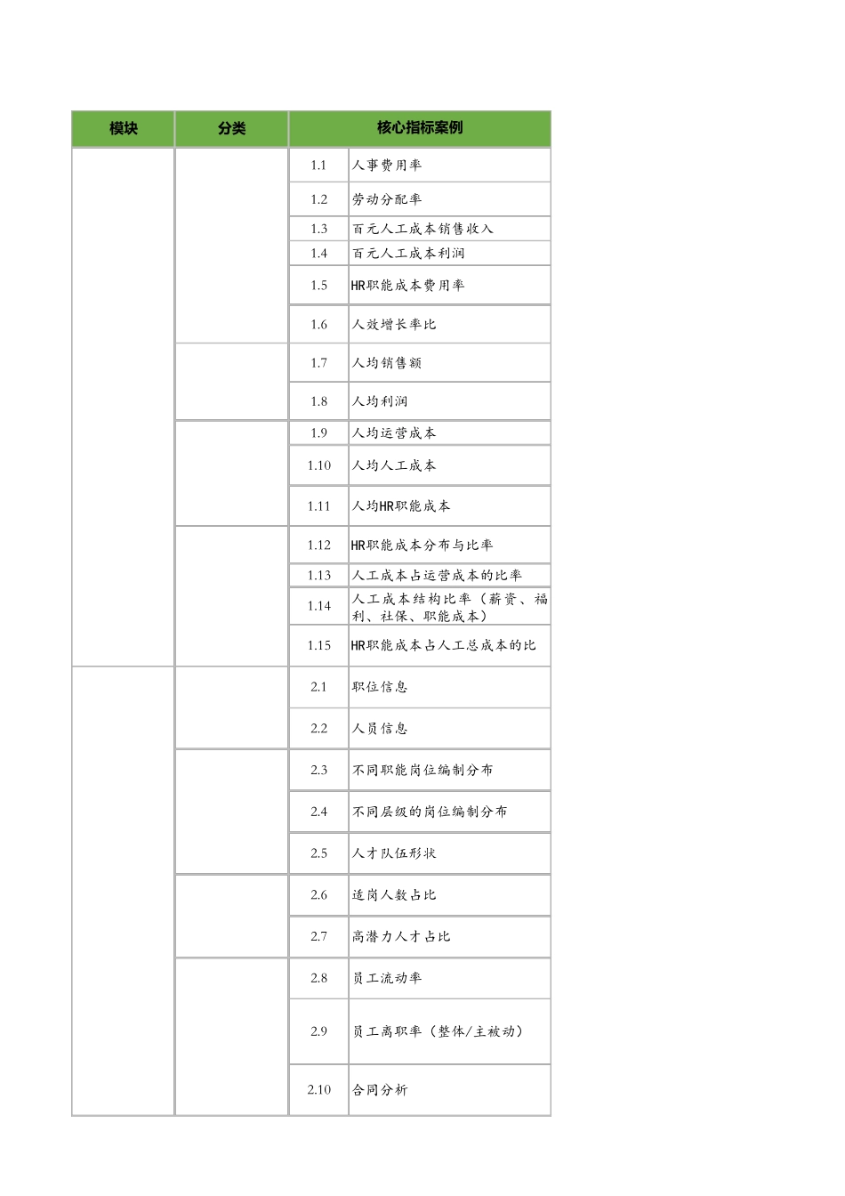 人力资源价值量化表_第1页