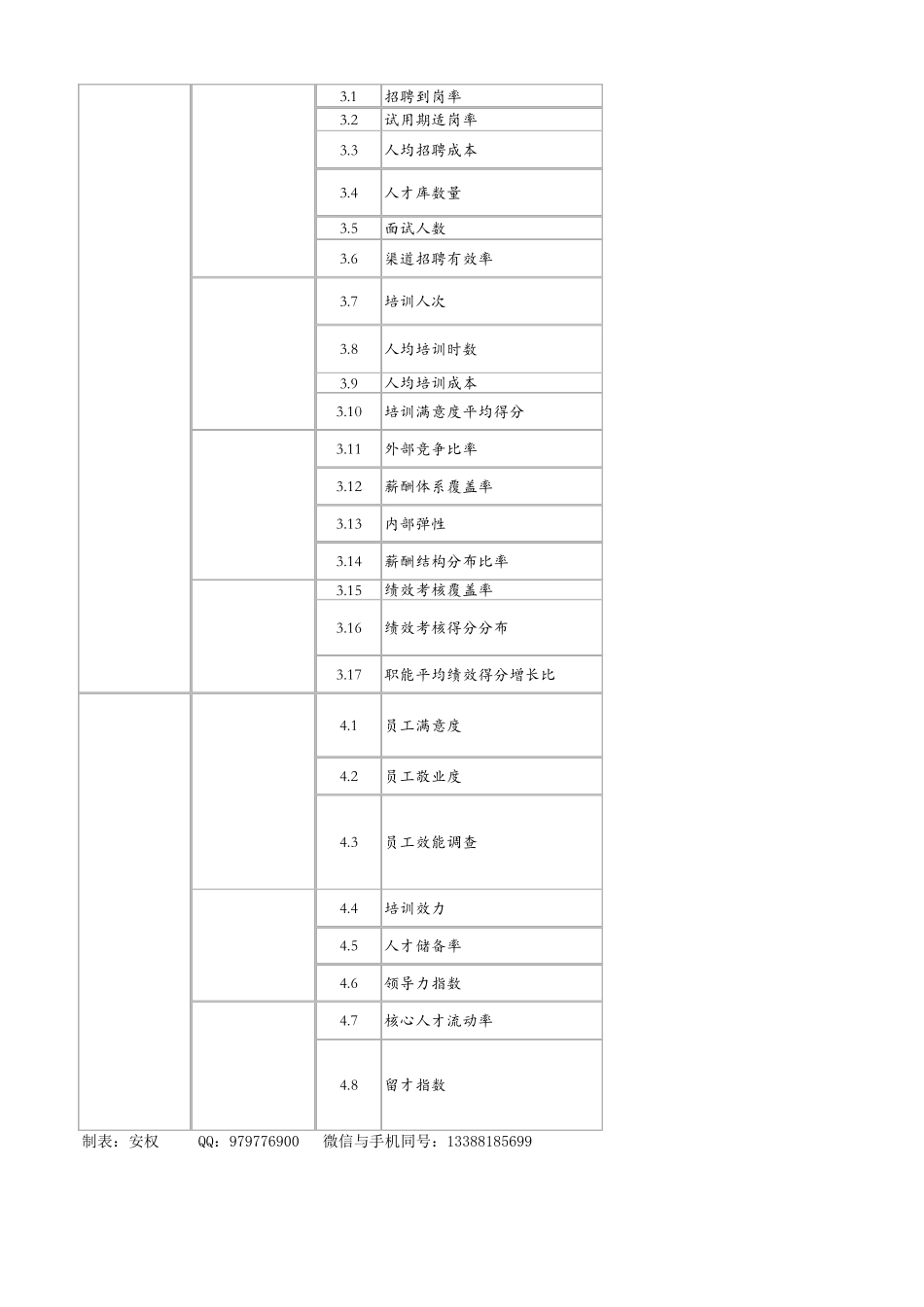 人力资源价值量化表_第2页