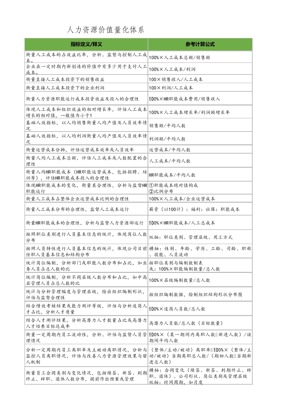 人力资源价值量化表_第3页