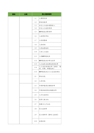 人力资源价值量化表