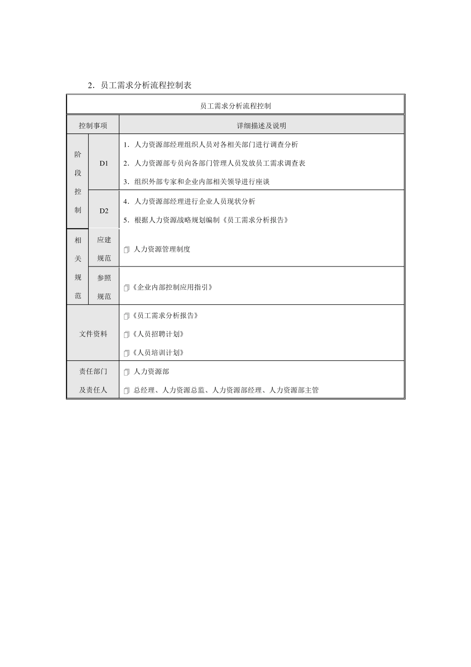 人力资源内控流程图_第2页