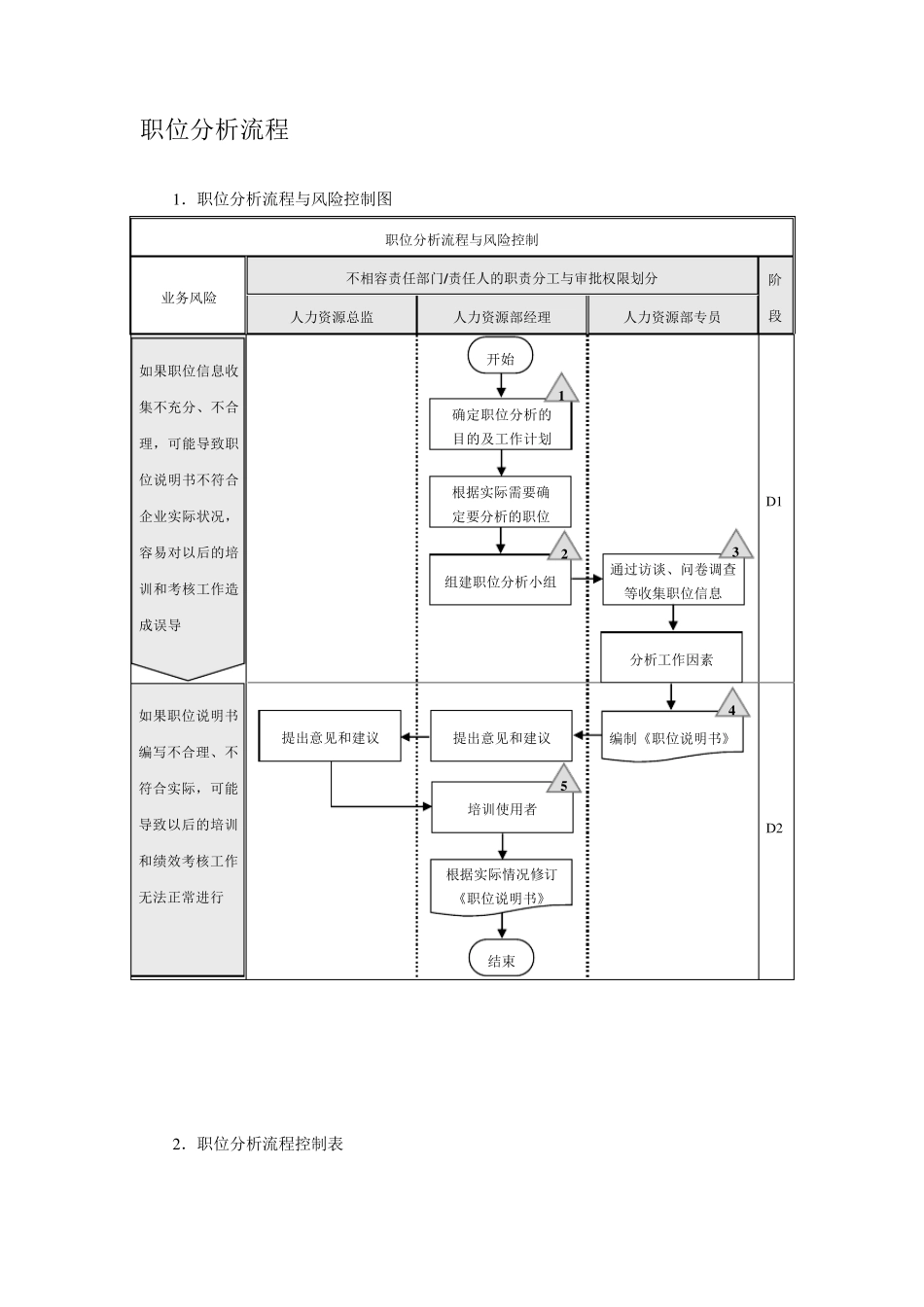 人力资源内控流程图_第3页