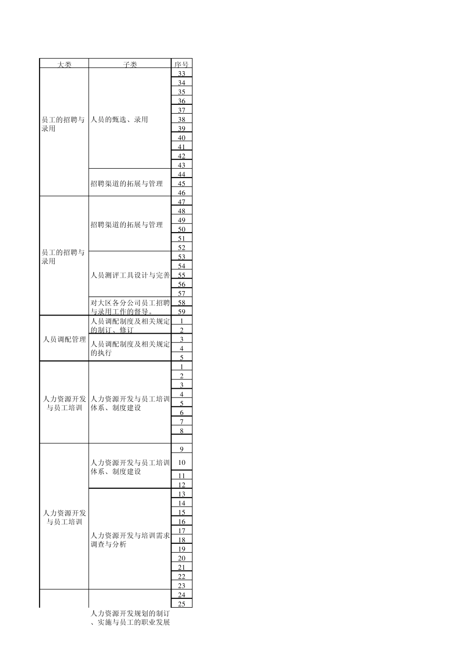 人力资源及行政工作梳理_第2页