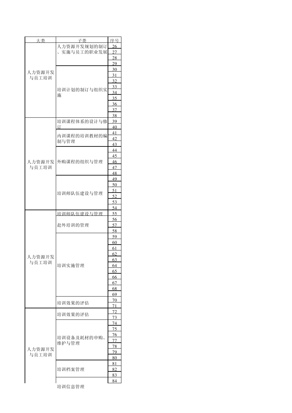 人力资源及行政工作梳理_第3页