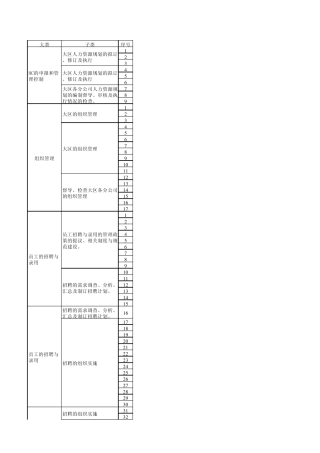 人力资源及行政工作梳理