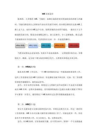 人力资源发展途径