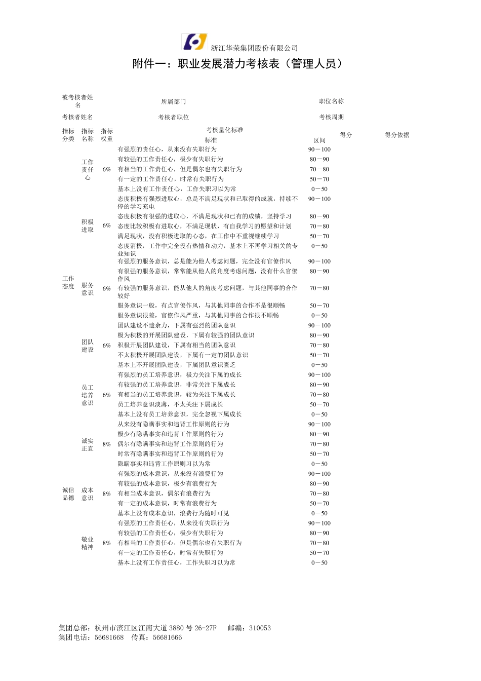 人力资源发文001员工职业发展潜力考核_第2页