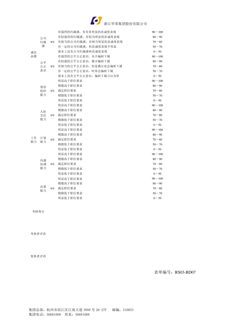 人力资源发文001员工职业发展潜力考核_第3页