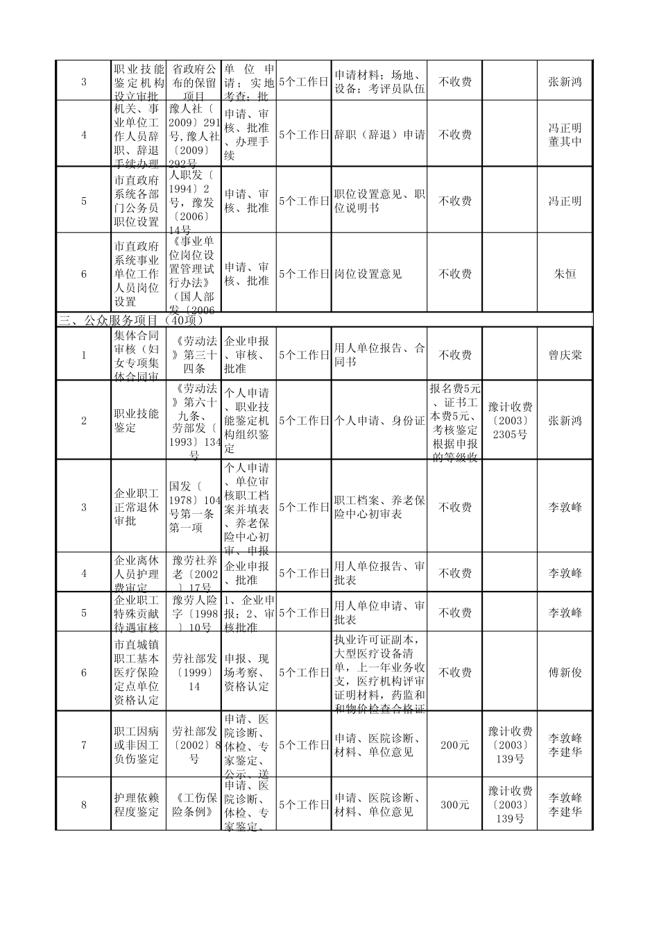 人力资源和社会保障局行政审批服务项目_第2页