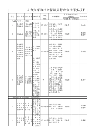 人力资源和社会保障局行政审批服务项目