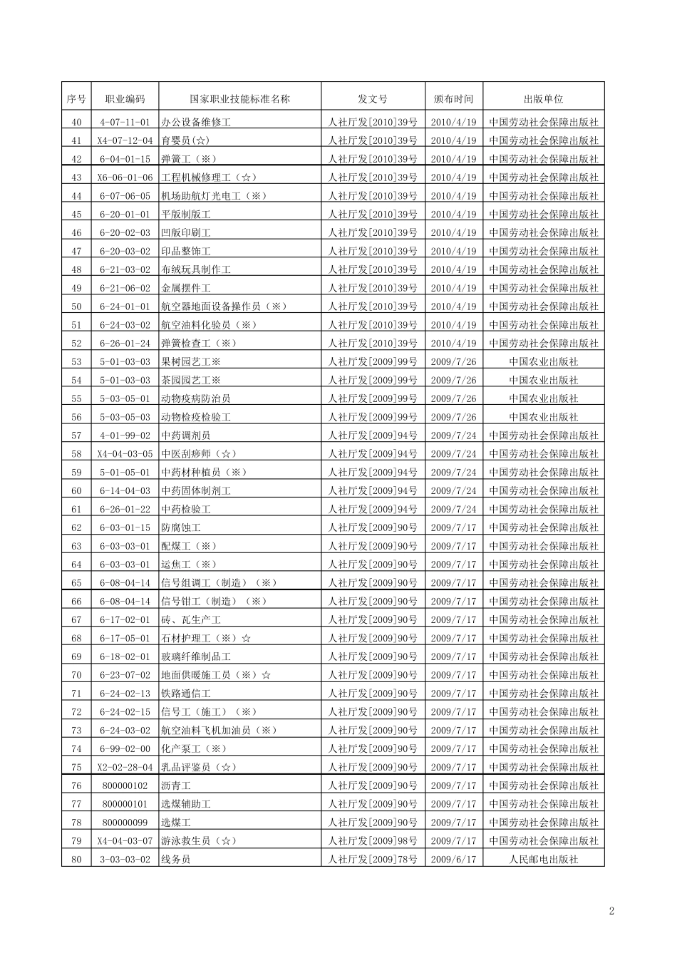 人力资源和社会保障部职业分类大典_第2页