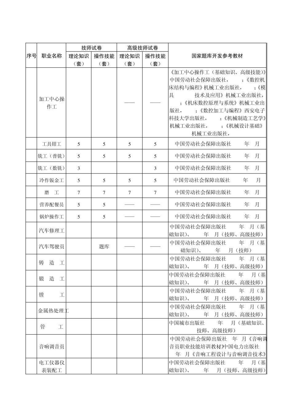 人力资源和社会保障部职业技能鉴定考试专用教材_第2页