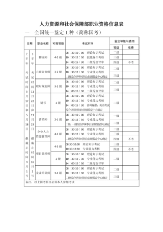 人力资源和社会保障部职业资格信息表