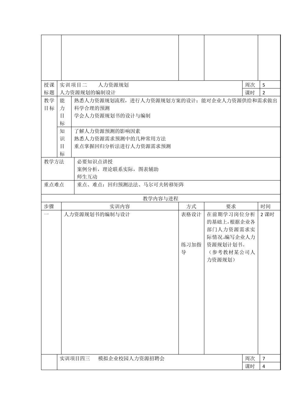 人力资源实训方案_第2页