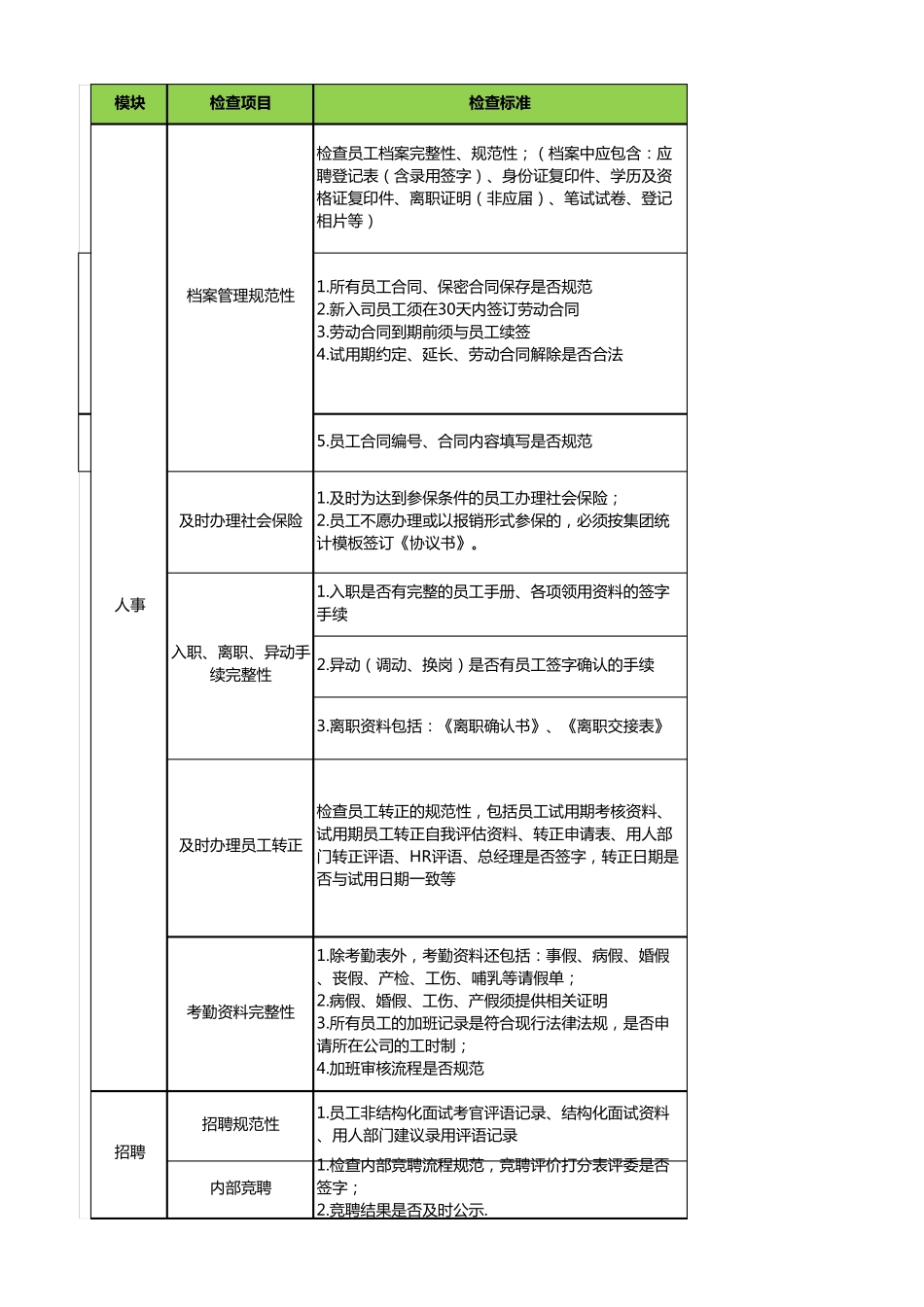 人力资源工作检查_第1页