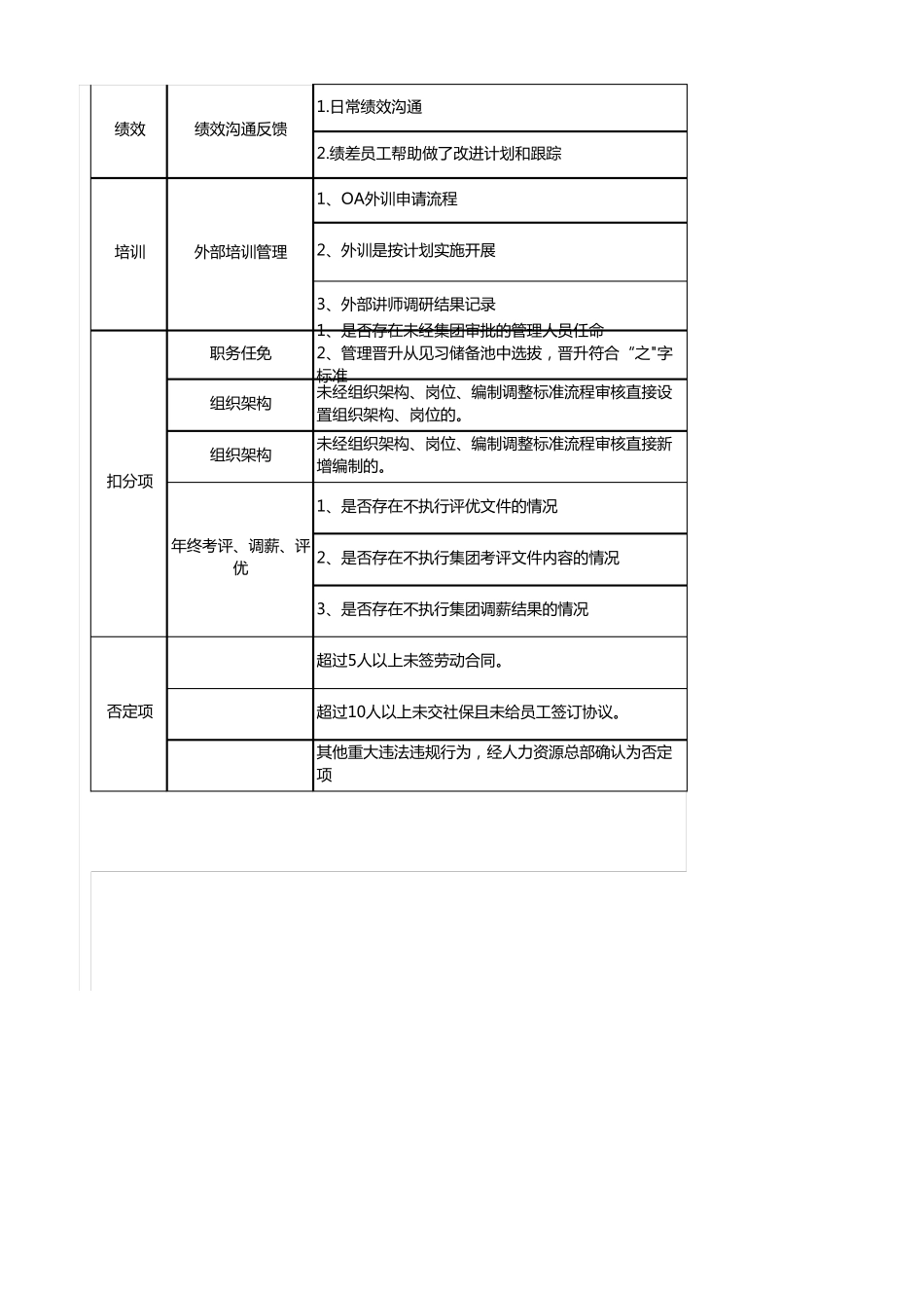人力资源工作检查_第2页