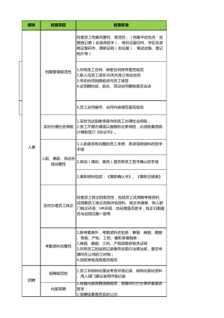 人力资源工作检查