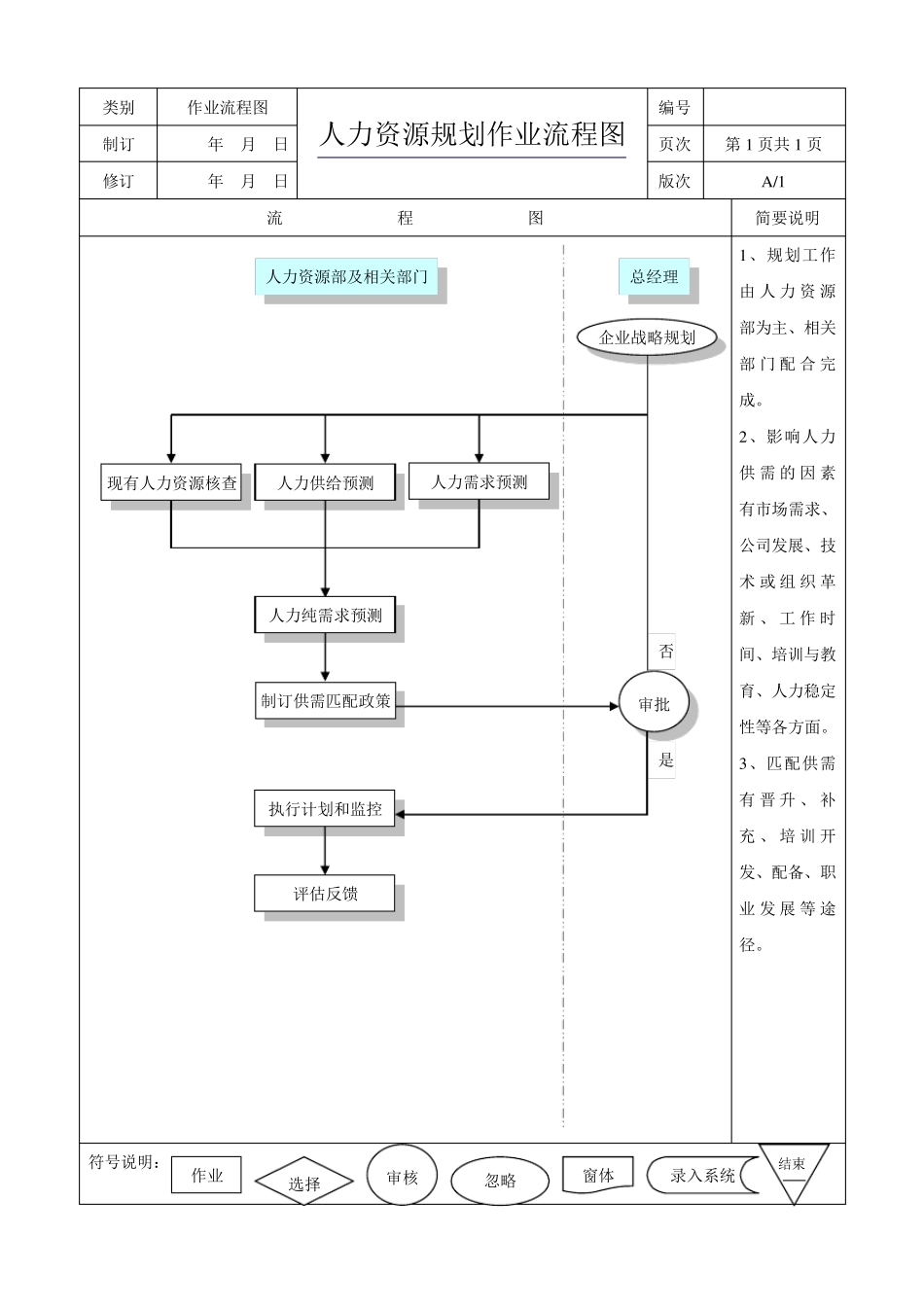 人力资源工作流程图_第2页
