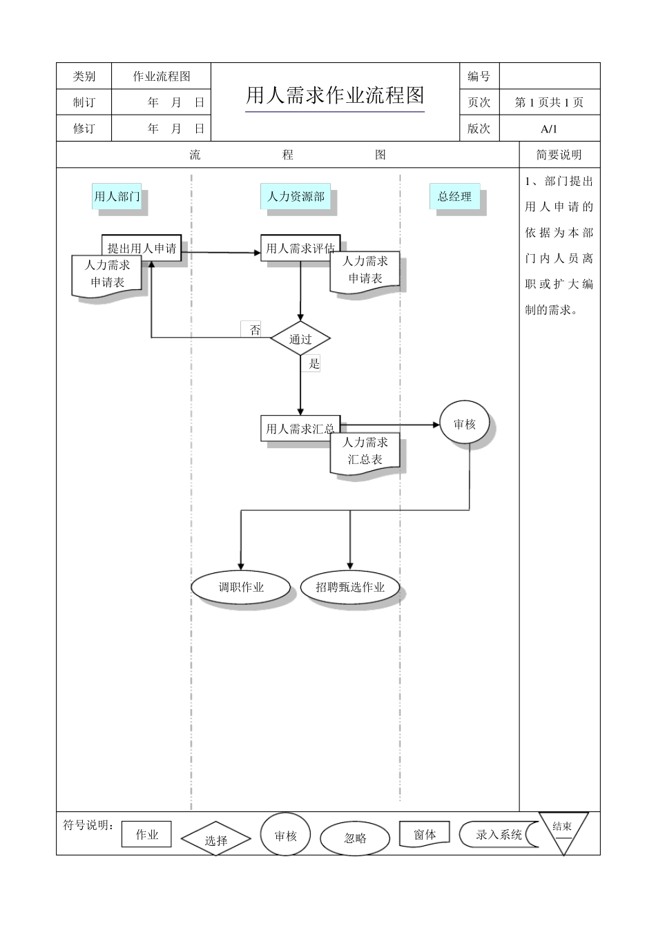 人力资源工作流程图_第3页