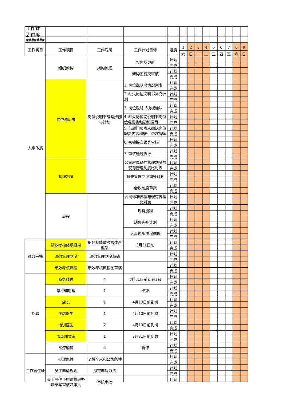 人力资源工作计划进度表(很实用)_第1页