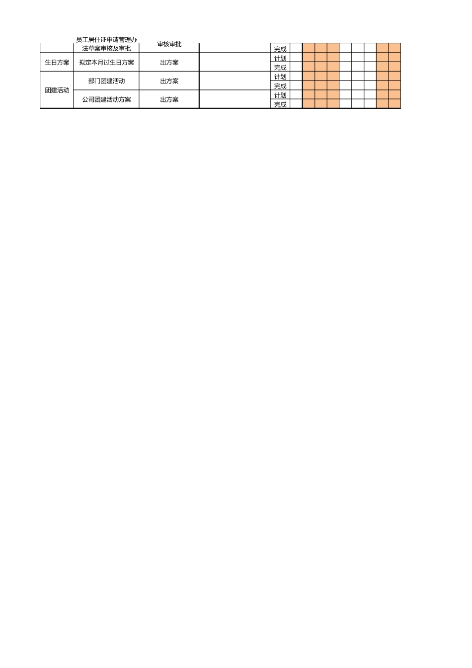 人力资源工作计划进度表(很实用)_第2页