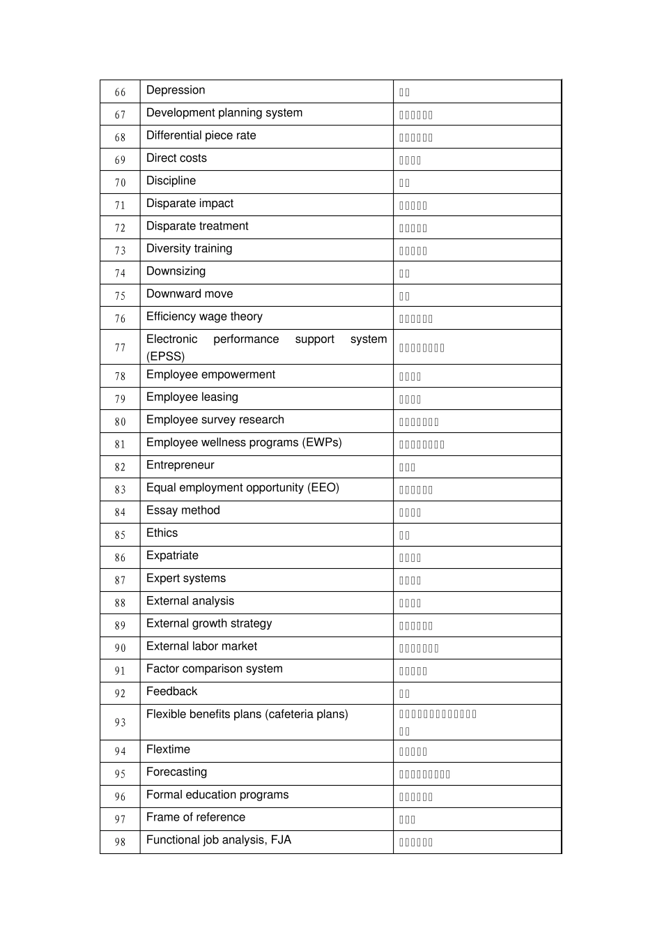 人力资源常用英文词汇_第3页