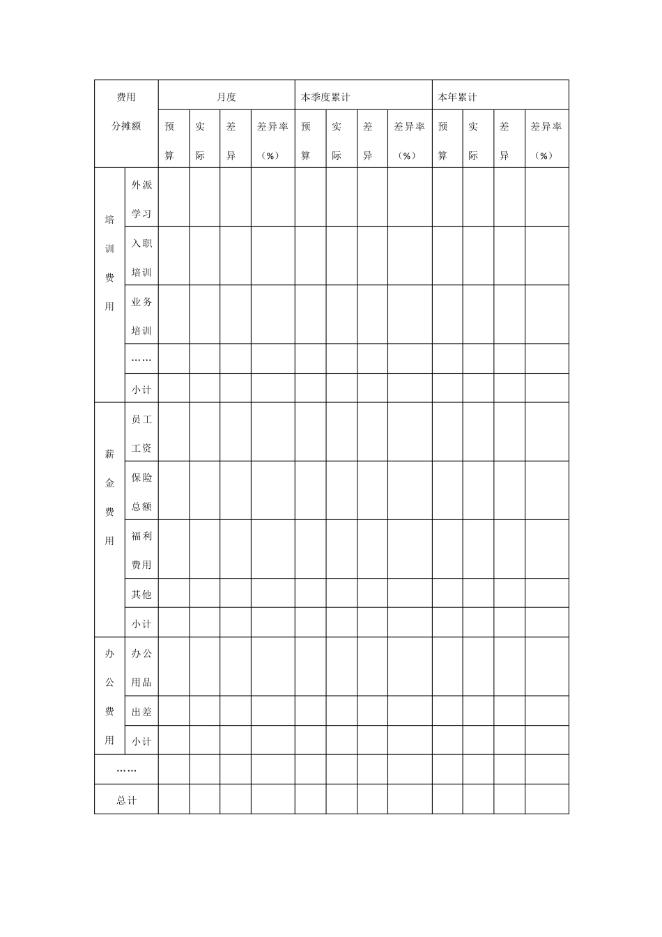 人力资源年度费用预算表_第3页