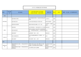 人力资源总监月度考核表