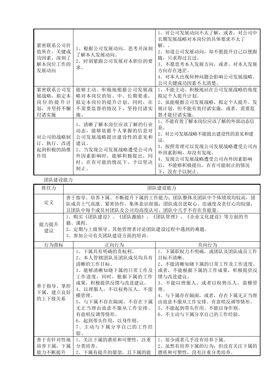 人力资源总监胜任力模型新_第3页