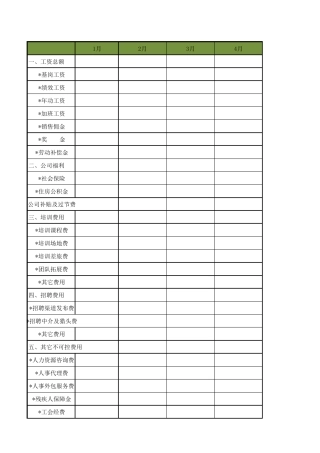 人力资源成本明细表