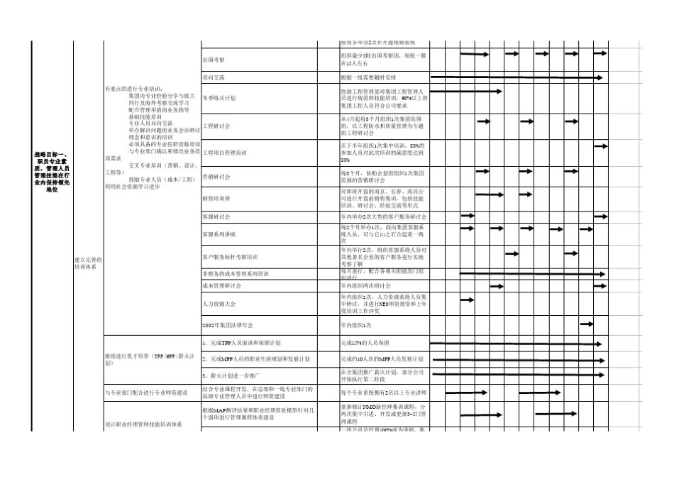 人力资源报表大全_第2页