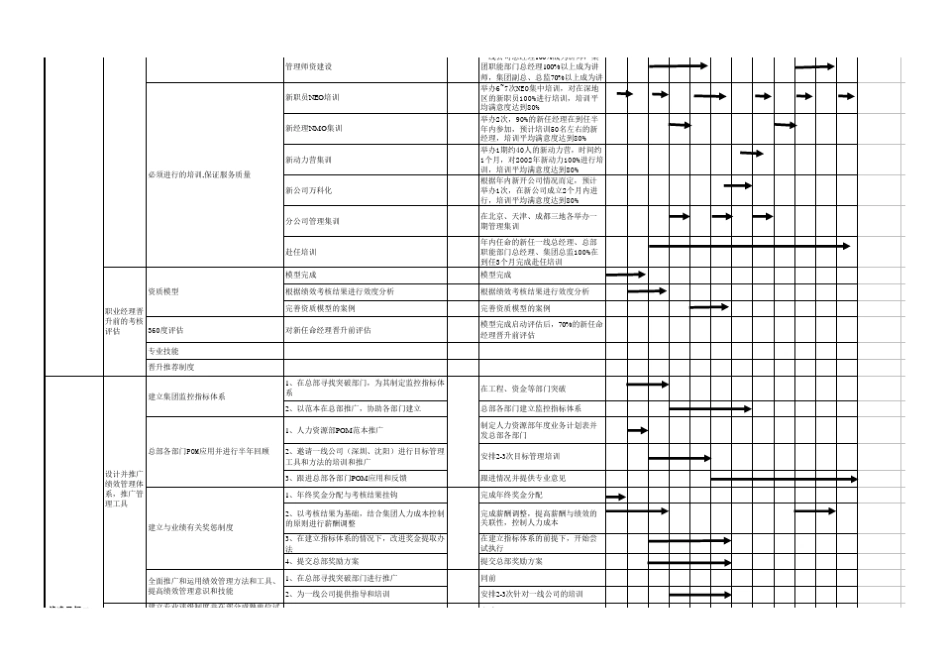 人力资源报表大全_第3页