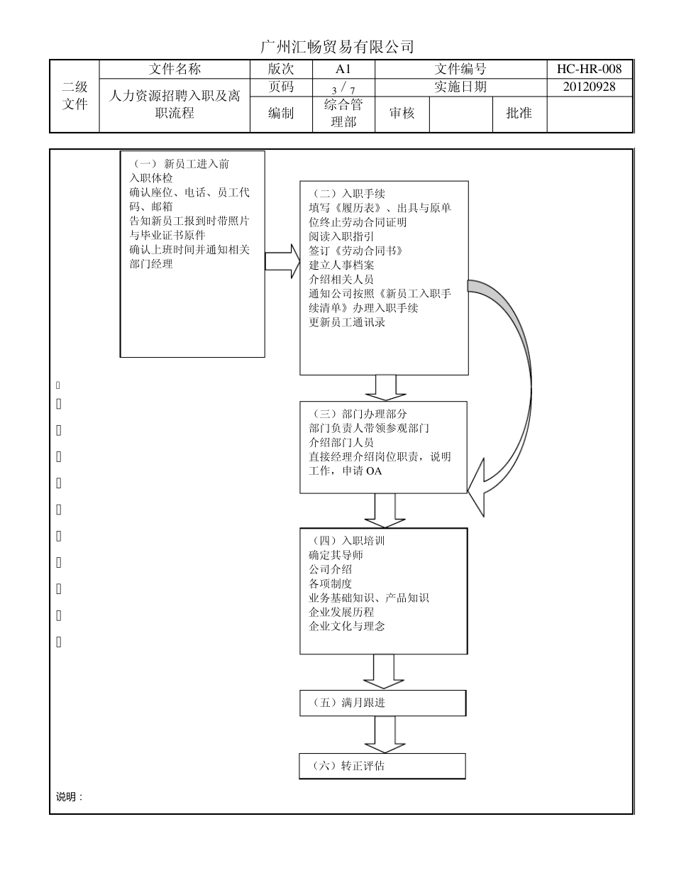 人力资源招聘入职及离职流程_第3页