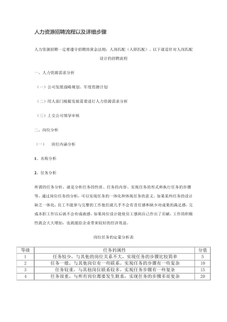 人力资源招聘流程以及详细步骤