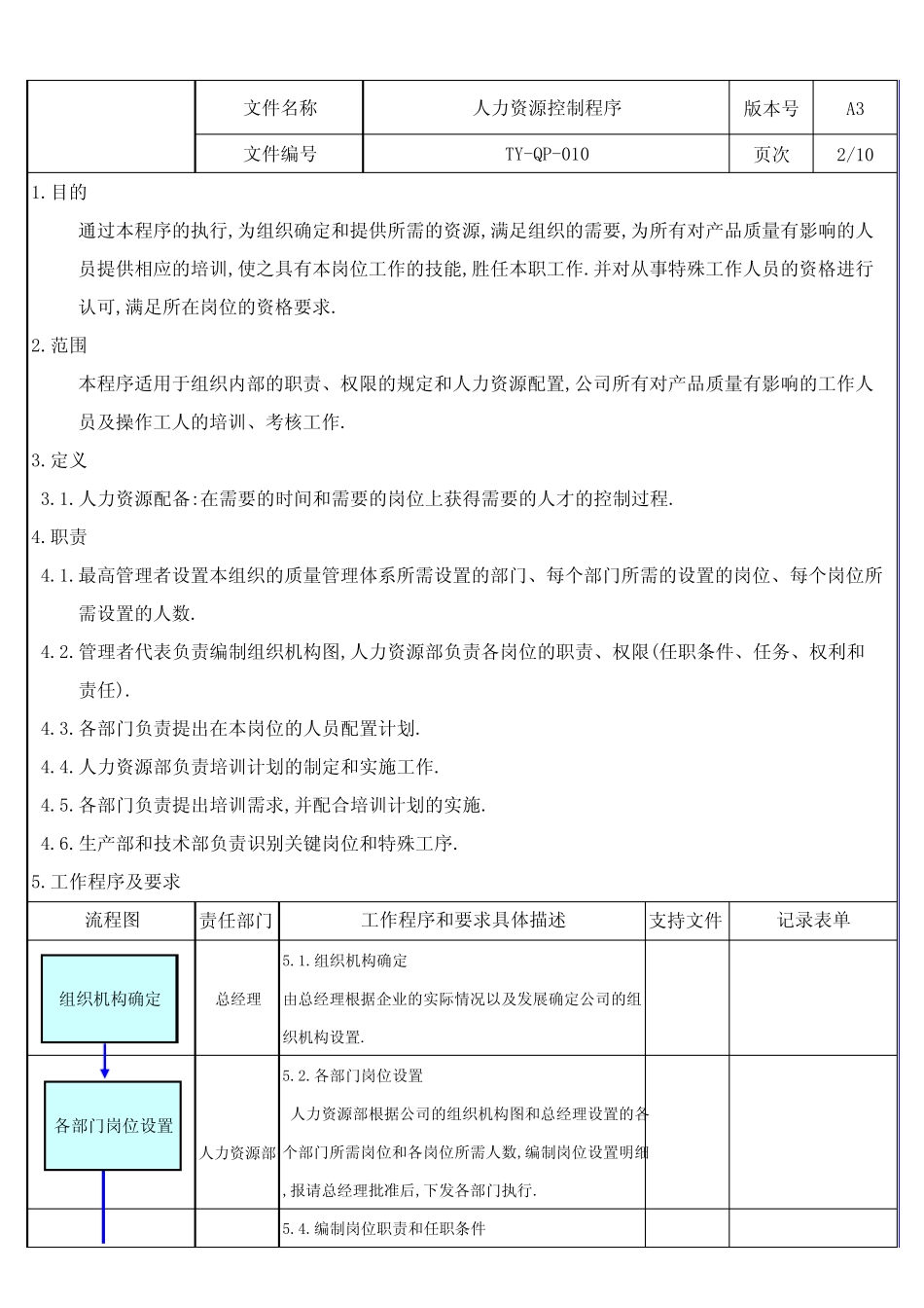 人力资源控制程序_第3页