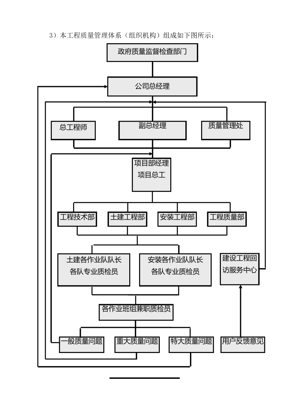 人力资源施工质量保证措施_第3页