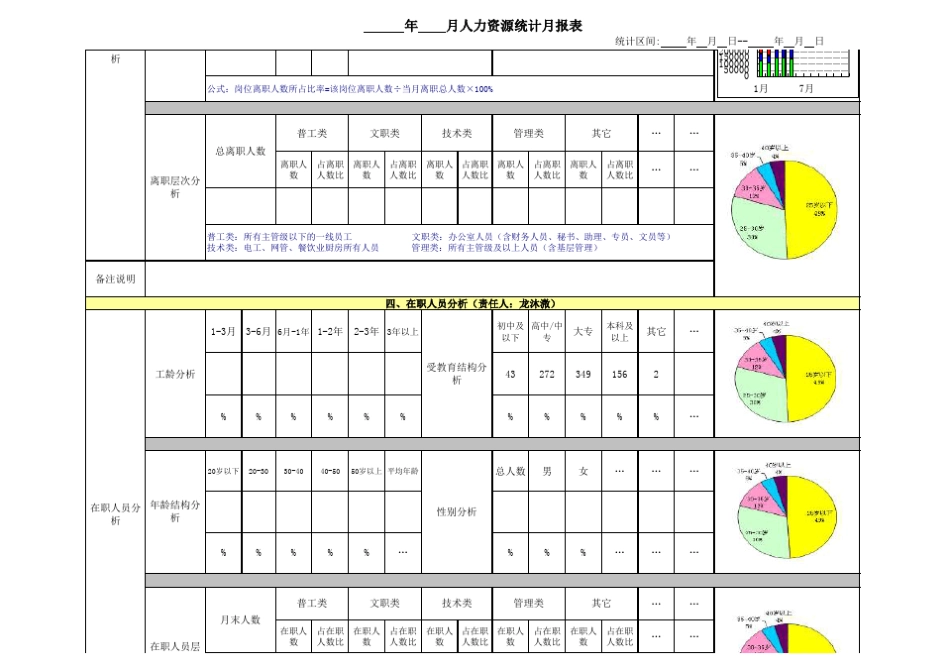 人力资源月报表新_第2页