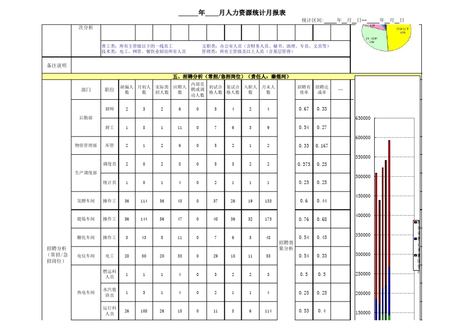 人力资源月报表新_第3页